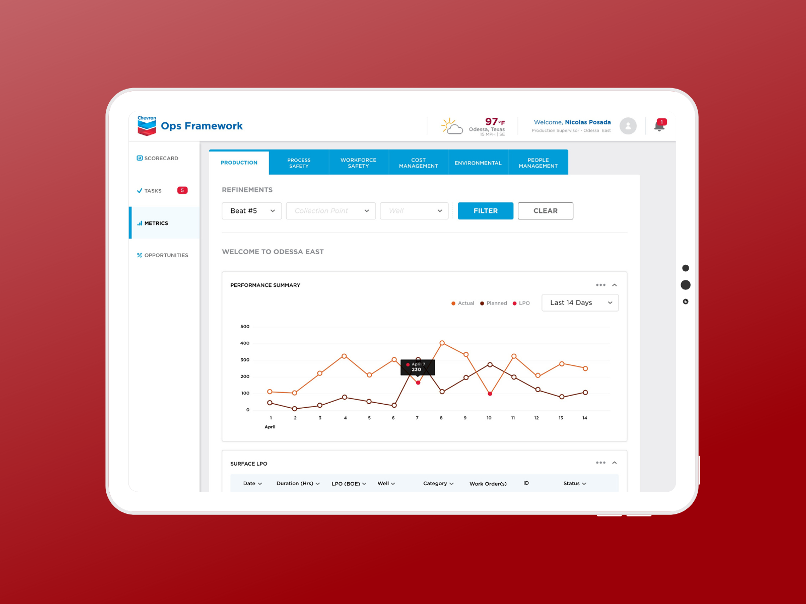 Chevron: Ops Framework